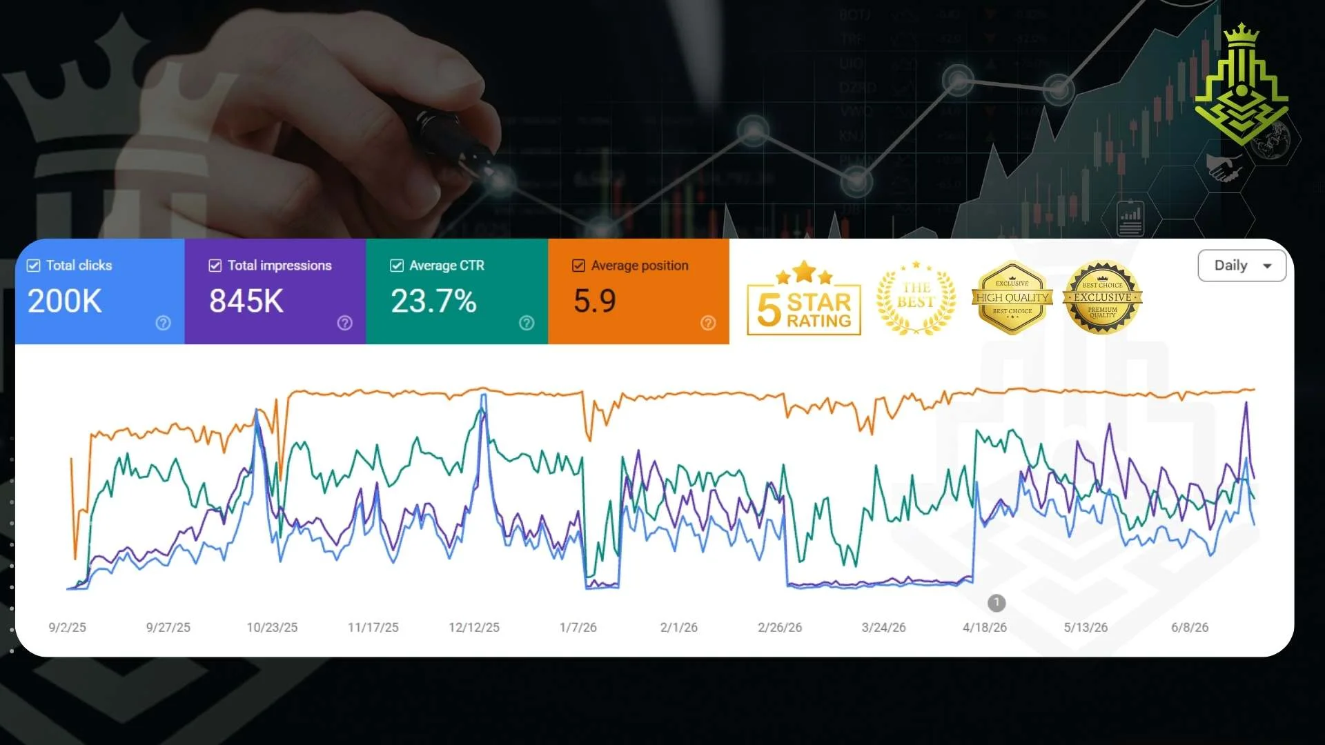 campaign growth snapshot — Search Console performance data 