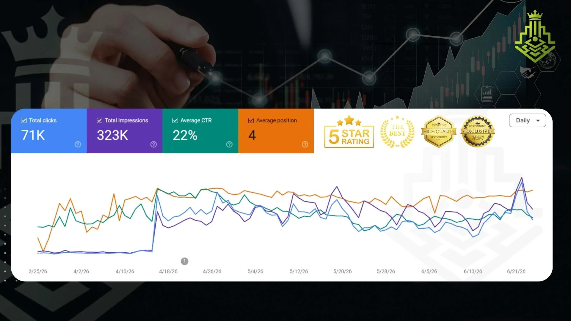 post-optimisation ranking chart — Organic growth phase documented in month 4 