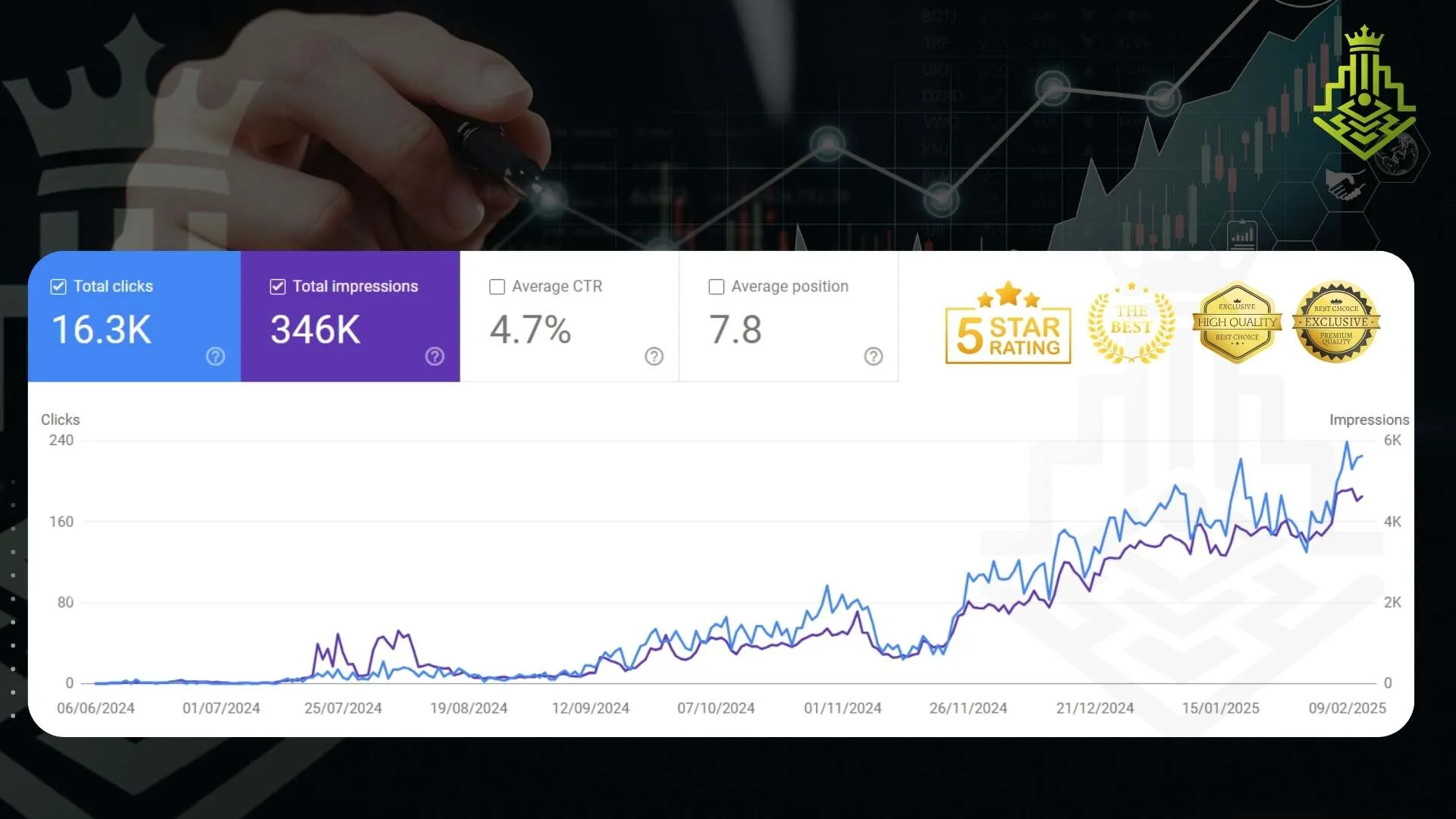 visibility trend line — Search Console performance data 