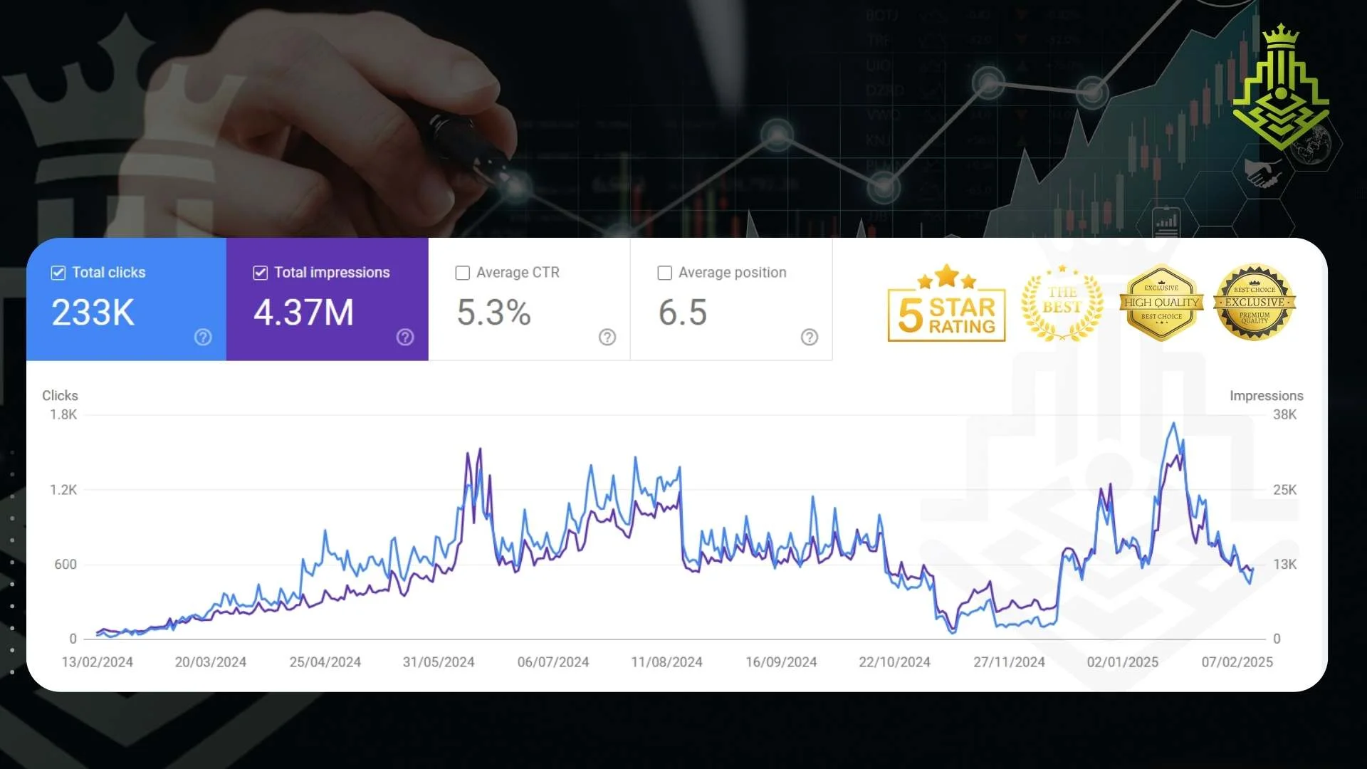 ranking improvement dashboard — Organic growth phase documented in month 7 