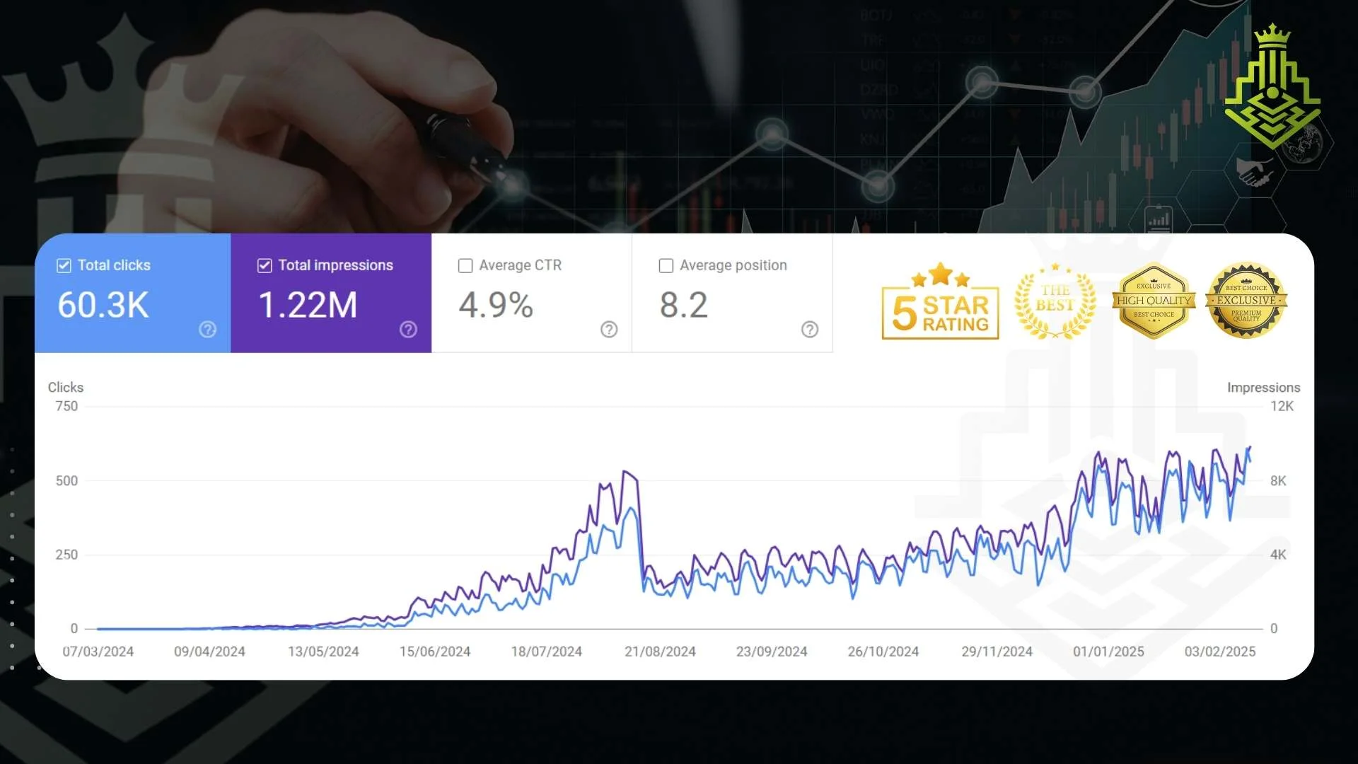 organic traffic lift report — From a real client project in our portfolio 