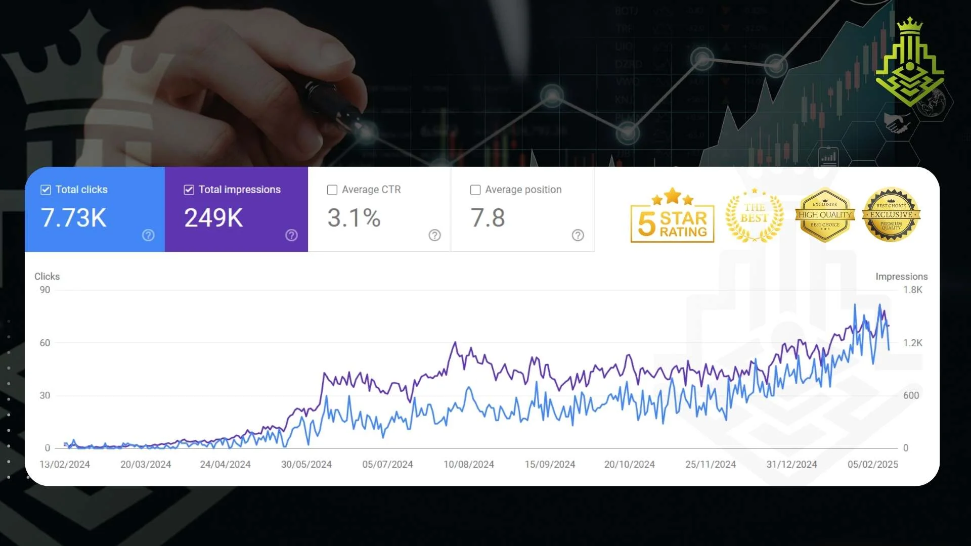 keyword progress tracker — Search Console performance data 