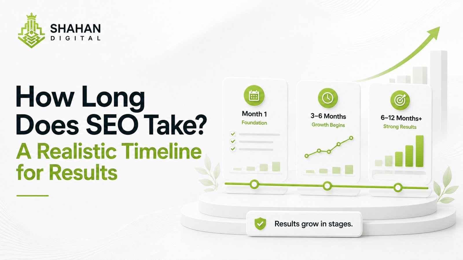 How Long Does SEO Take? A Realistic Timeline for Results How long does SEO take? Ahrefs data and Google both point to 3-6 months for early results and 6-12 for competitive terms. Here's the honest timeline.