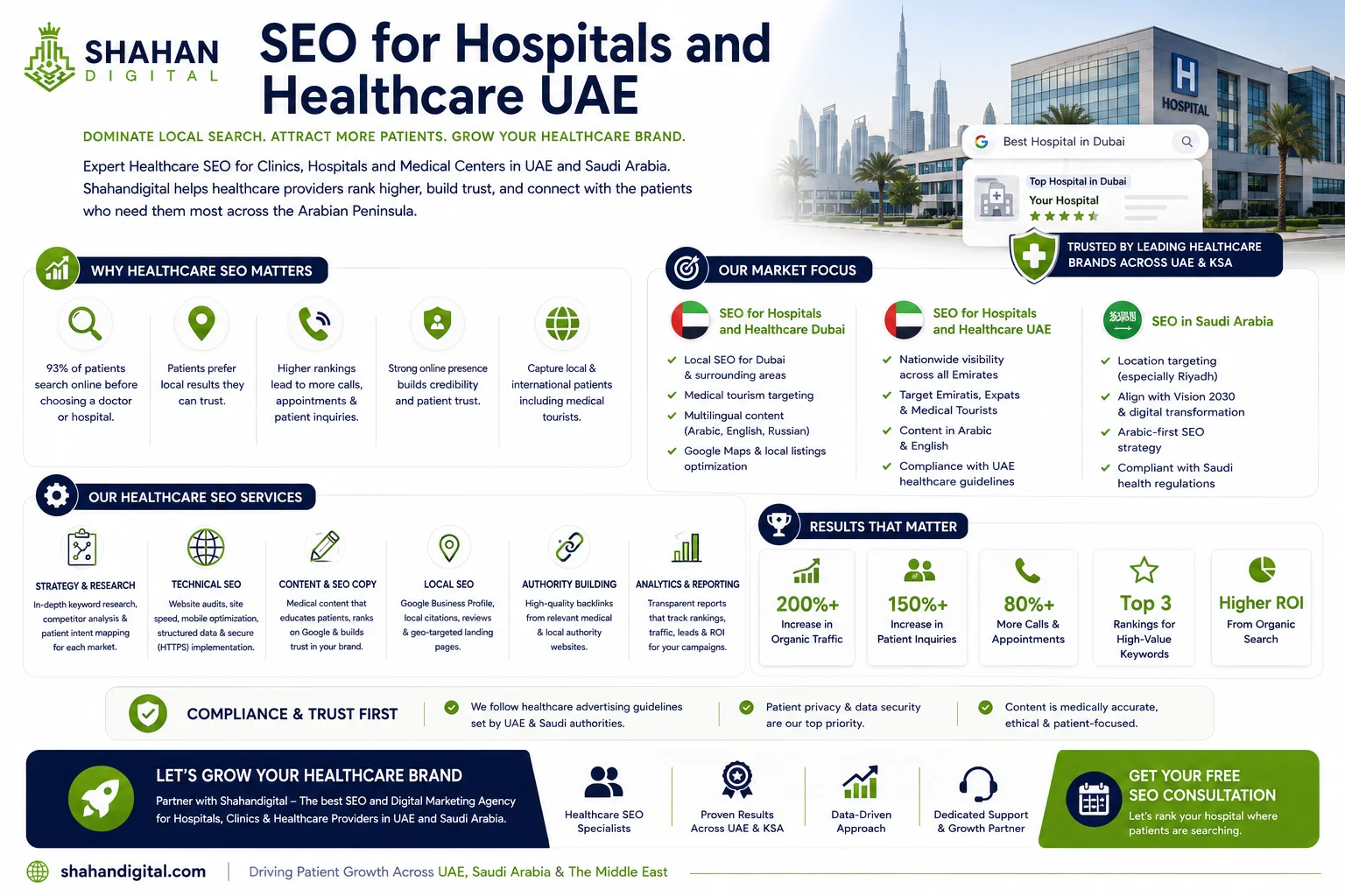 SEO for Hospitals and Healthcare UAE